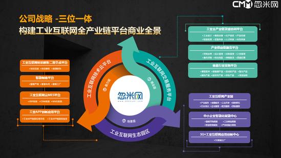 忽米网巩书凯：工业互联网重点在于实现中小企业转型升级