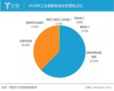 ?对于80、90年后沉醉过pc互联网的人们来说，相信迅雷绝对是一个熟悉不过的名