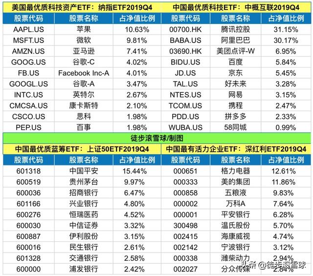 买腾讯和阿里巴巴，美国人又要给上车机会了