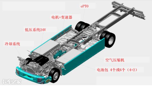 电动卡车和自动驾驶双管齐下，沃尔沃这3款车，果然没让我们失望