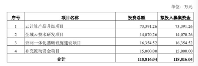 成立八年仍未盈利，青云科技冲击科创板，能否平步青云？