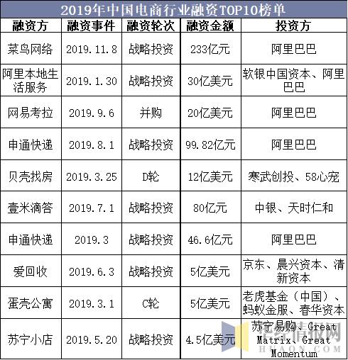 2019年中国电子商务行业市场现状与发展趋势分析「图」