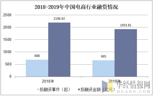 2019年中国电子商务行业市场现状与发展趋势分析「图」