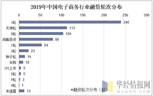 2019年中国电子商务行业市场现状与发展趋势分析「图」