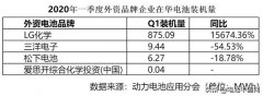 狼来了？Q1外资电池品牌在华市场份额已达15.67%