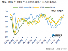 易煤指数报告：电厂去库存动力煤需求陷真空 动力煤跌幅扩大