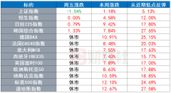 【环球市场】原油减产前景疑云密布 苹果谷歌携手开发蓝牙追踪平台