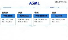 国产光刻机还需要多久才能追上ASML？答案让人痛心了