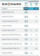 华为mate30：小米10，正式再见