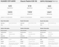 麒麟820相当于麒麟980？Geekbench 5跑分公布，不如联发科天玑1000L