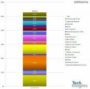 三星S20 Ultra成本价公布，仅为3660元，起售价却高达9999元