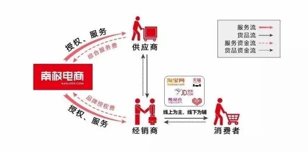 欺骗消费者10年，原是拼多多同款换标，A股电商毛利之王当之有愧