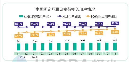 2019年个人网盘行业研究报告：中国5G手机出货达1376.9万部（可下载）