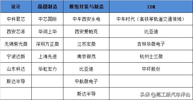 每年交给外商超百亿，现又涨价断货，车用IGBT国产有多难？