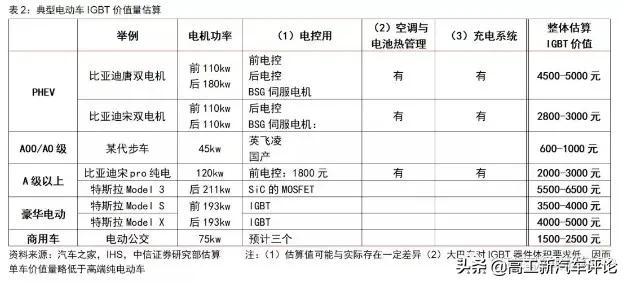 每年交给外商超百亿，现又涨价断货，车用IGBT国产有多难？