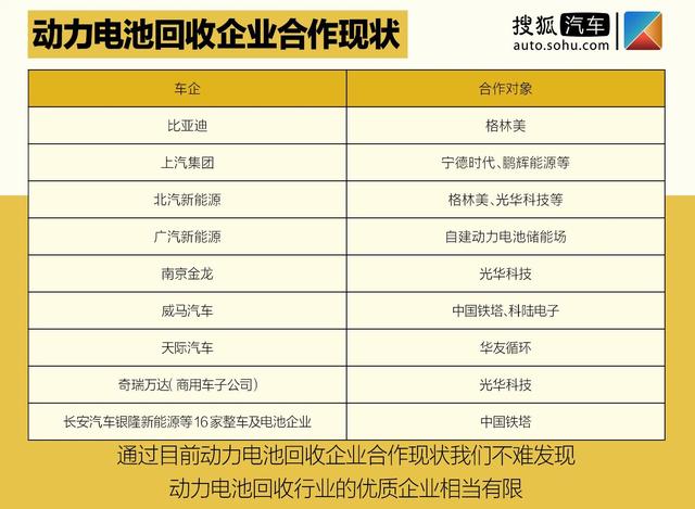退役动力电池市场估价百亿？ 浅谈动力电池回收行业的机遇挑战