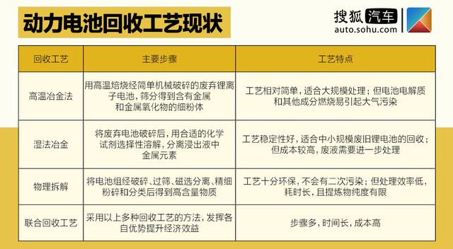 退役动力电池市场估价百亿？ 浅谈动力电池回收行业的机遇挑战