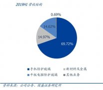 蓝思科技——一代手机“玻璃女王”的恩怨情仇