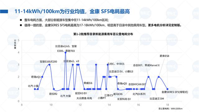 400公里车型成标配，电池能量密度最高已达191Wh/kg