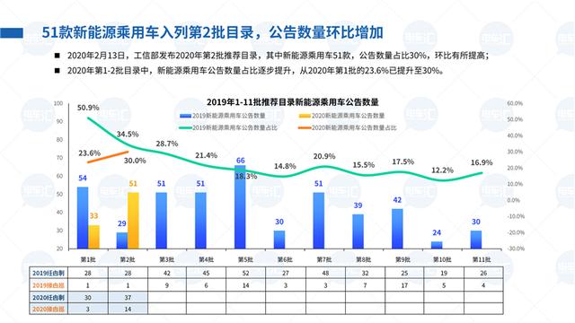 400公里车型成标配，电池能量密度最高已达191Wh/kg