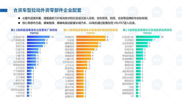 400公里车型成标配，电池能量密度最高已达191Wh/kg