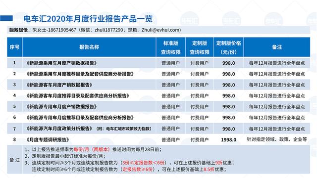 400公里车型成标配，电池能量密度最高已达191Wh/kg