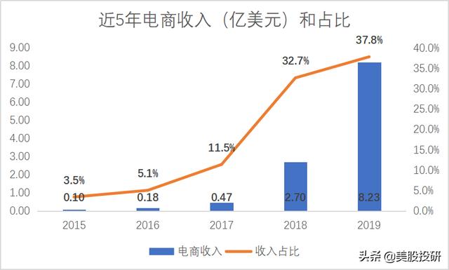 东南亚的小腾讯和小阿里SEA,有什么魅力？