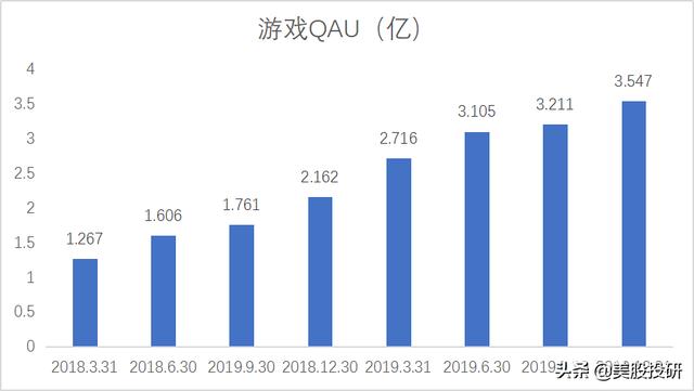 东南亚的小腾讯和小阿里SEA,有什么魅力？