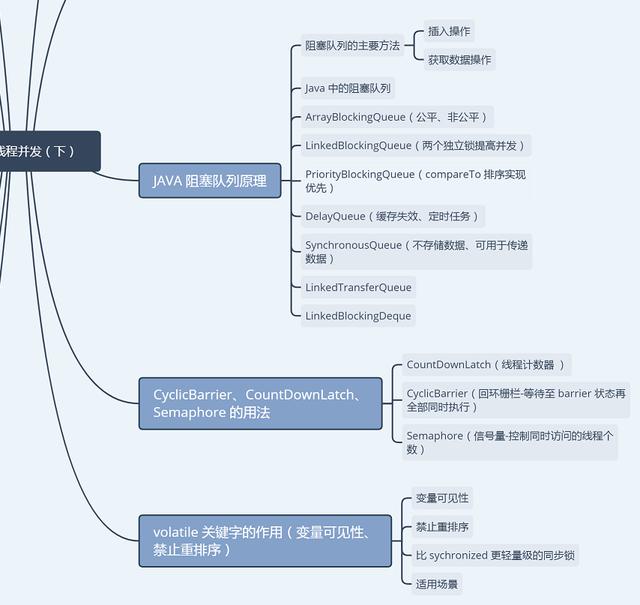 阿里程序员：面试官看完我的博客，没敢问我多线程并发问题！