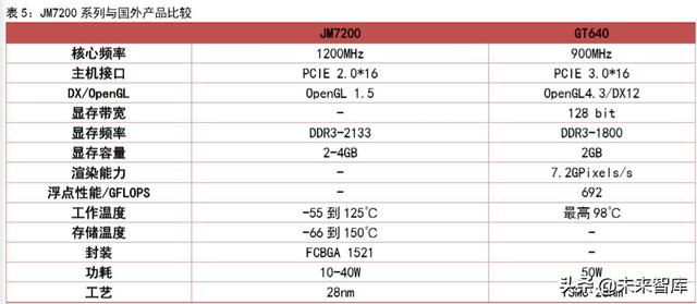集成电路专题报告：从自主可控发掘国产GPU机遇