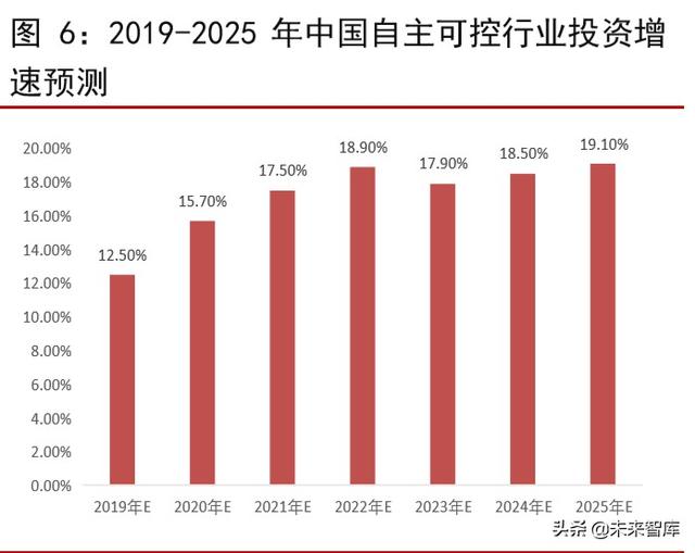 集成电路专题报告：从自主可控发掘国产GPU机遇