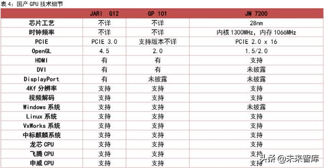 集成电路专题报告：从自主可控发掘国产GPU机遇
