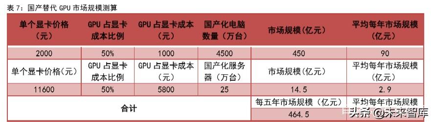 集成电路专题报告：从自主可控发掘国产GPU机遇
