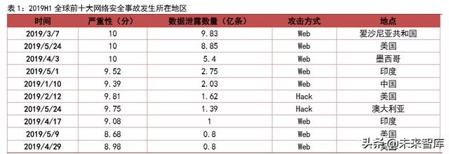 集成电路专题报告：从自主可控发掘国产GPU机遇