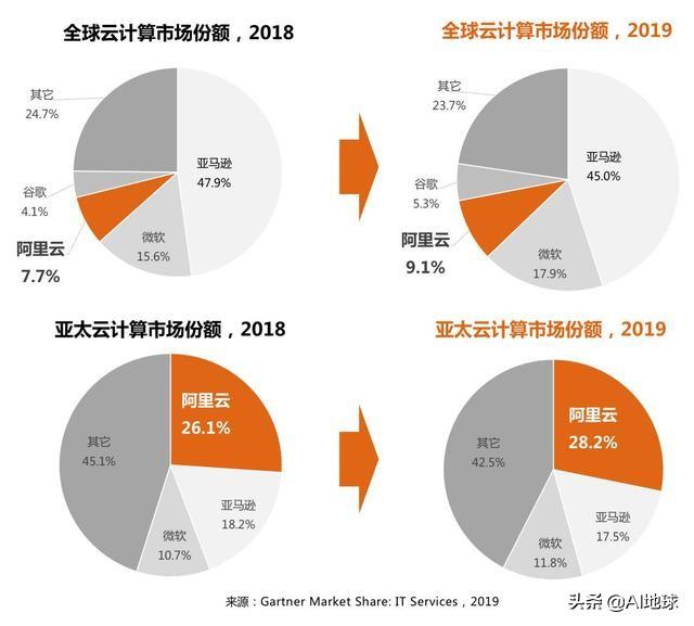 骗走马云10个亿，创造5000亿元的市场、他承包了阿里云建筑公司