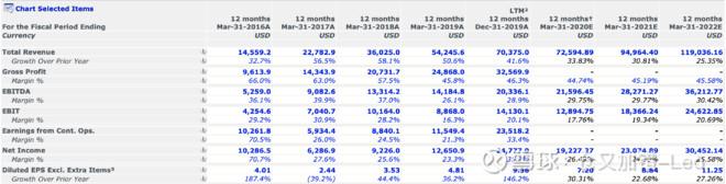 全球科技龙头股的估值对比：腾讯谷歌合理，阿里便宜，苹果偏高