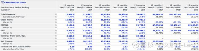 全球科技龙头股的估值对比：腾讯谷歌合理，阿里便宜，苹果偏高