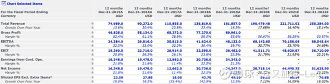 全球科技龙头股的估值对比：腾讯谷歌合理，阿里便宜，苹果偏高