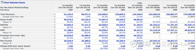 全球科技龙头股的估值对比：腾讯谷歌合理，阿里便宜，苹果偏高