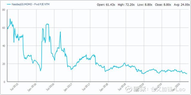 全球科技龙头股的估值对比：腾讯谷歌合理，阿里便宜，苹果偏高