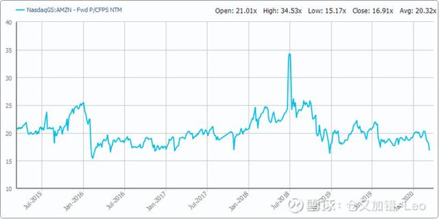 全球科技龙头股的估值对比：腾讯谷歌合理，阿里便宜，苹果偏高