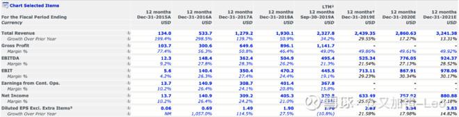 全球科技龙头股的估值对比：腾讯谷歌合理，阿里便宜，苹果偏高