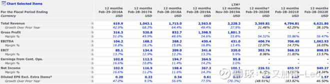 全球科技龙头股的估值对比：腾讯谷歌合理，阿里便宜，苹果偏高