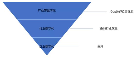 网曝阿里千亿“C”计划泄露 疑似产业带直播新打法？