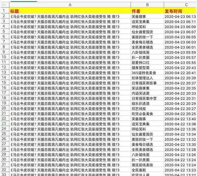 阿里重罚蒋凡，拼多多、京东谁更想买水军推波助澜，打击淘宝