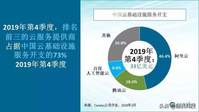 群雄逐鹿，百度智能云赢得中国云市场探花之争