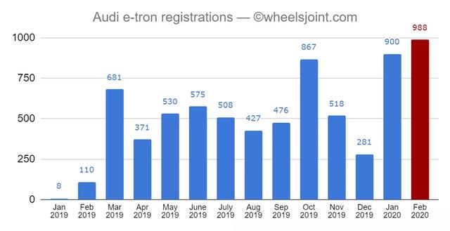 奥迪e-tron终结特斯拉的挪威霸主地位，凭什么？