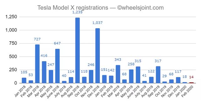 奥迪e-tron终结特斯拉的挪威霸主地位，凭什么？