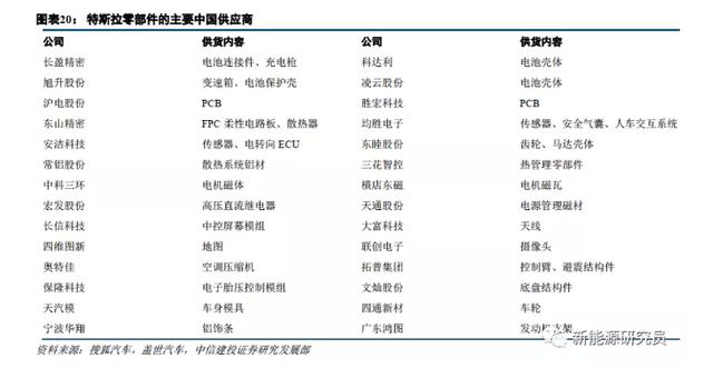 销量破万，黎明将至的新能源汽车