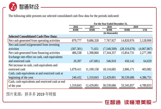 GMV破万亿，拼多多新物种蝶变加速